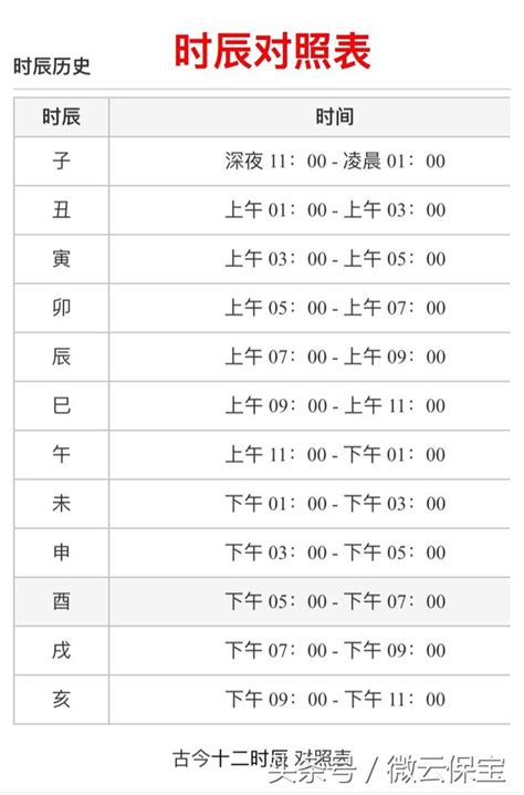 時辰表|十二時辰對照表